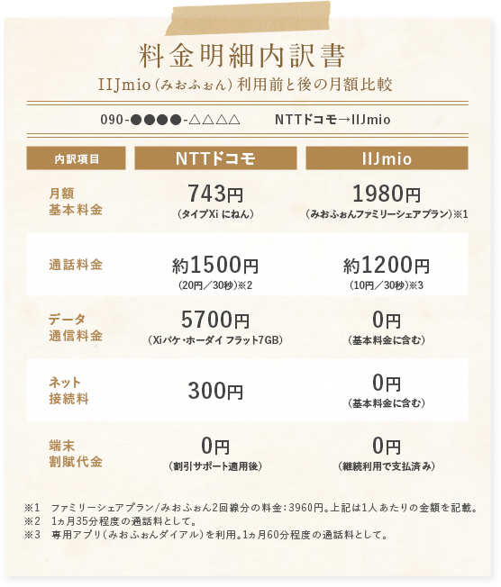 料金明細内訳書