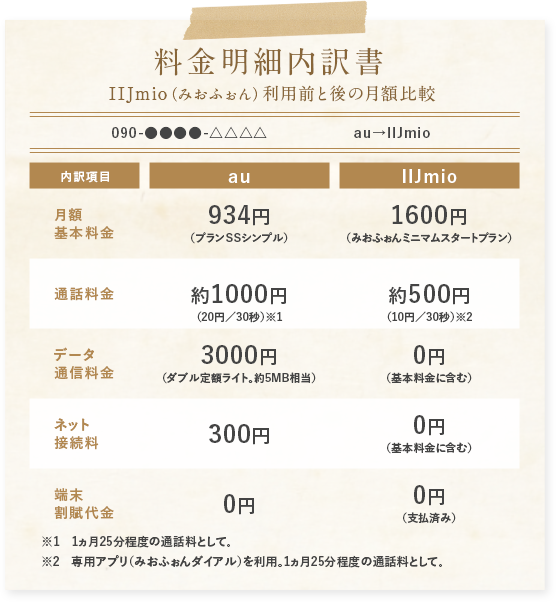 料金明細内訳書