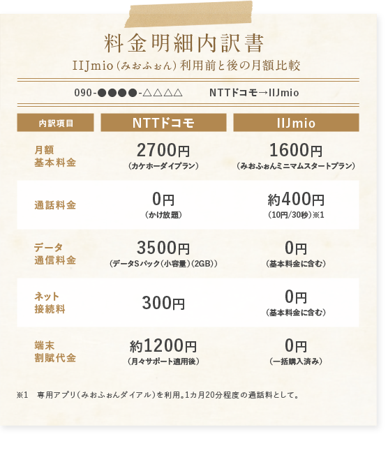 料金明細内訳書