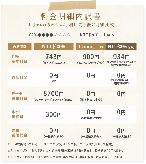 料金明細内訳書