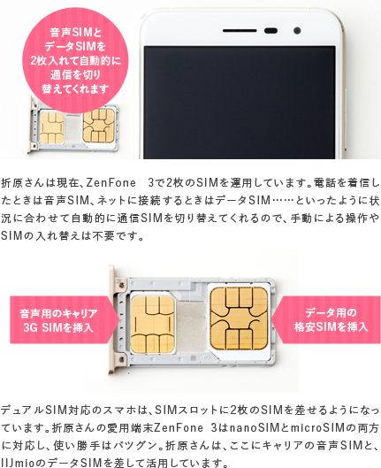 Iijmioの節約体験記 Case07 音声 データの2枚使いで節約編 格安sim 格安スマホのiijmio