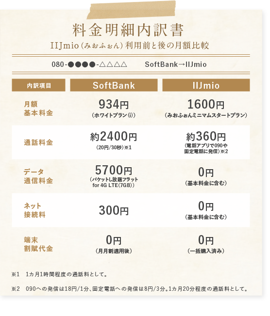 料金明細内訳書