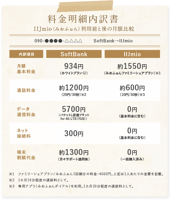 料金明細内訳書