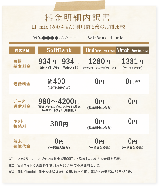 料金明細内訳書