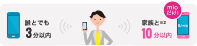 通話定額オプション誰とでも3分&家族と10分