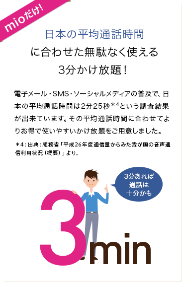 日本の平均通話時間に合わせた無駄なく使える3分かけ放題！