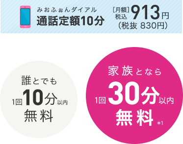 みおふぉんダイアル 通話定額10分