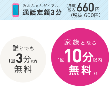 みおふぉんダイアル通話定額3分