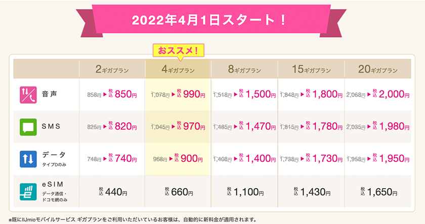 IIJmioの新料金プラン比較表