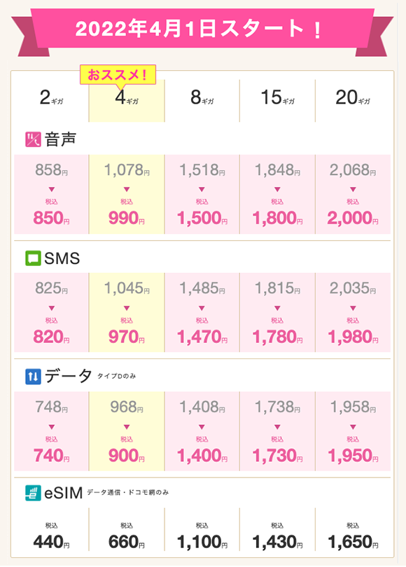IIJmioの新料金プラン比較表