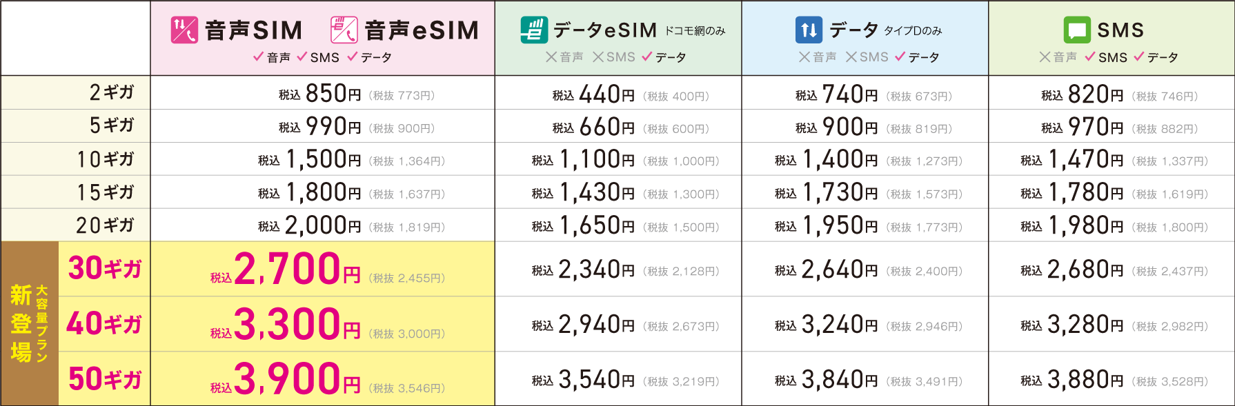 価格表