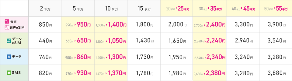 IIJmioモバイルサービス ギガプラン