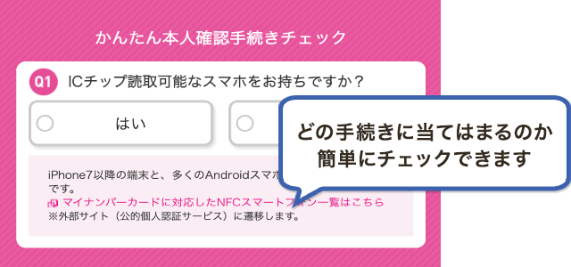 本人確認手続きシミュレーション