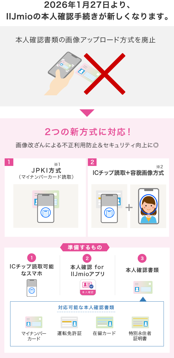 IIJmioの本人確認手続きが新しくなります