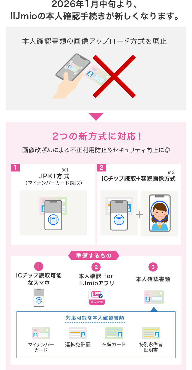本人確認書類の画像アップロード方式を廃止