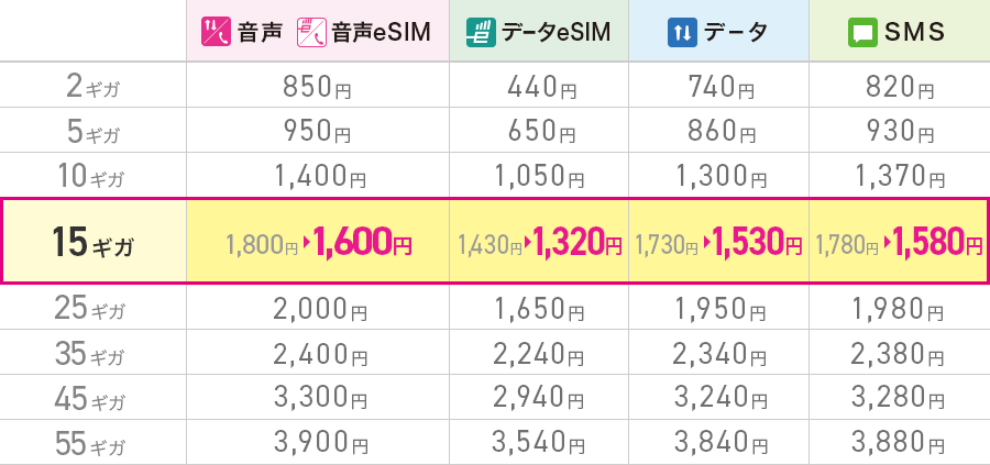 月額基本料金（税込）