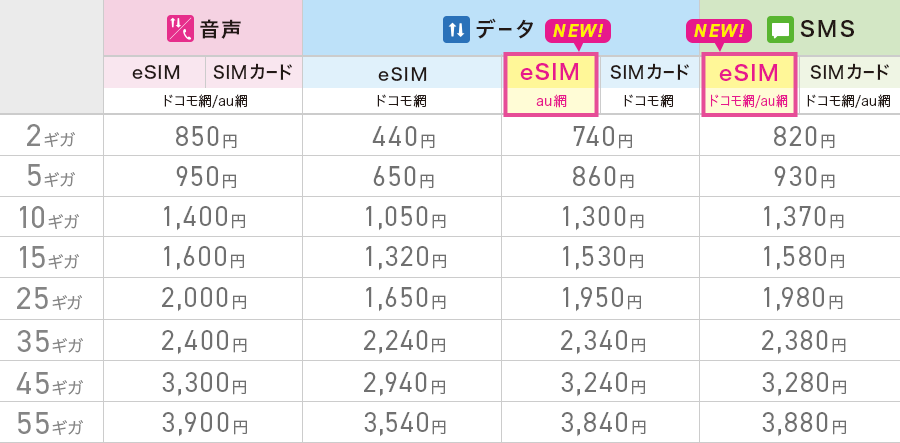 月額基本料金（税込）
