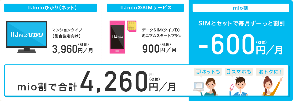 mio割で合計4,260円/月