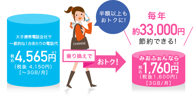 のりかえでおトク!