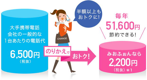 のりかえでおトク!
