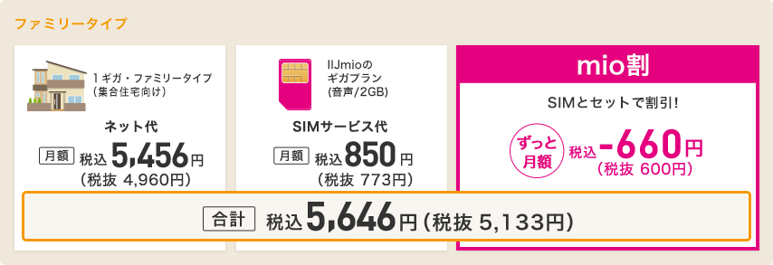 戸建て向けならIIJmioひかりとセットで合計税込5646円