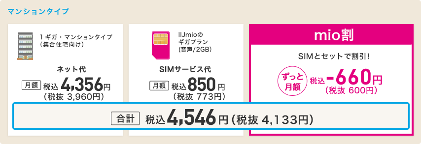 マンションタイプならIIJmioひかりとセットで合計税込4546円