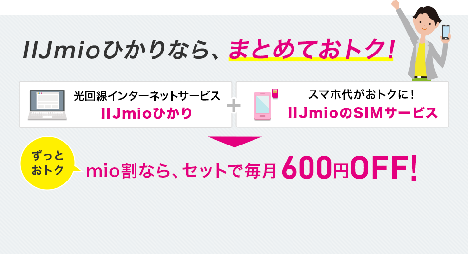 mio割適応で毎月600円OFF