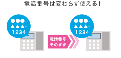 電話番号は変わらず使える！ 