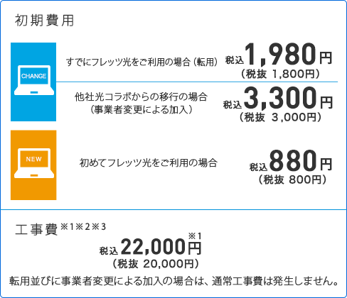 初期費用はフレッツ光ご利用なら税込1980円、事業者変更なら税込3300円。工事費は税込19800円