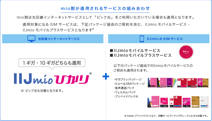 mio割が適用されるサービスの組み合わせ