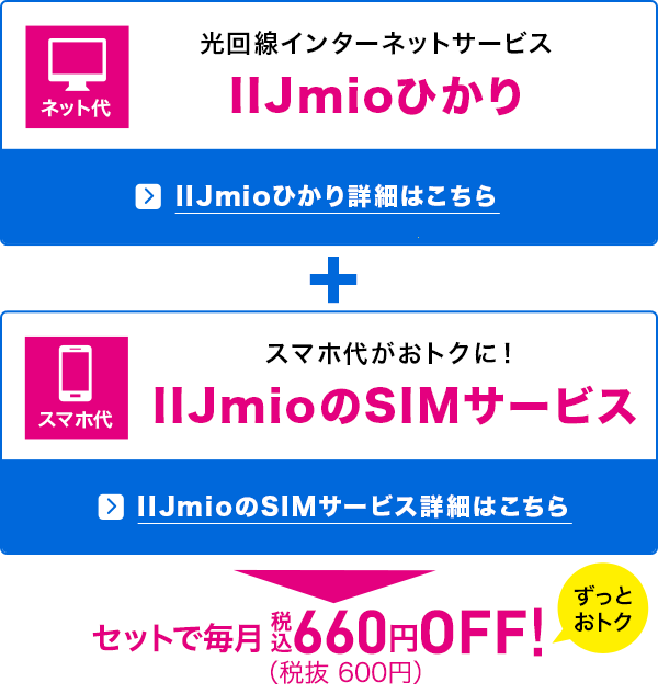 ネットとSIM セットでおトク mio割｜IIJmioひかり