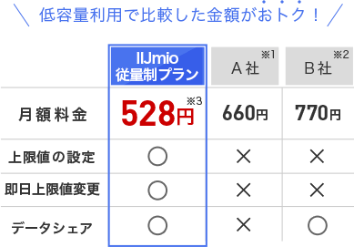 528円
