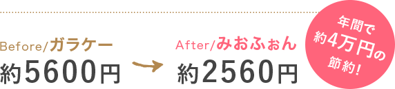 年間で4万円節約