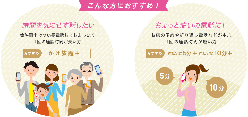 時間を気にせず話したい方はかけ放題プラス。ちょっと使いの電話には通話定額5分プラスや10分プラス