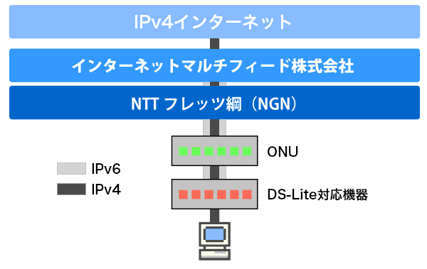 Iijmio Ds Liteについて