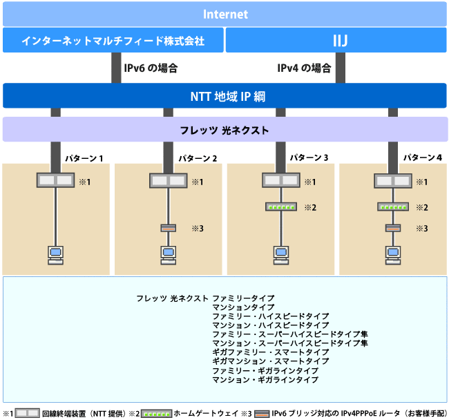 ネットワーク構成図