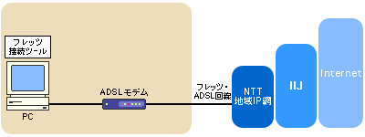 Iijmio Dsl Df概要