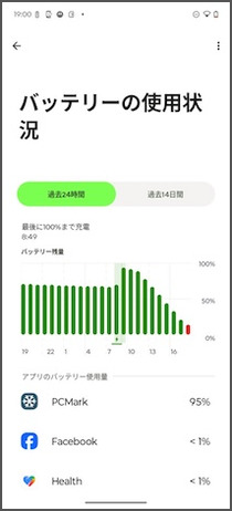 バッテリー消費グラフ2