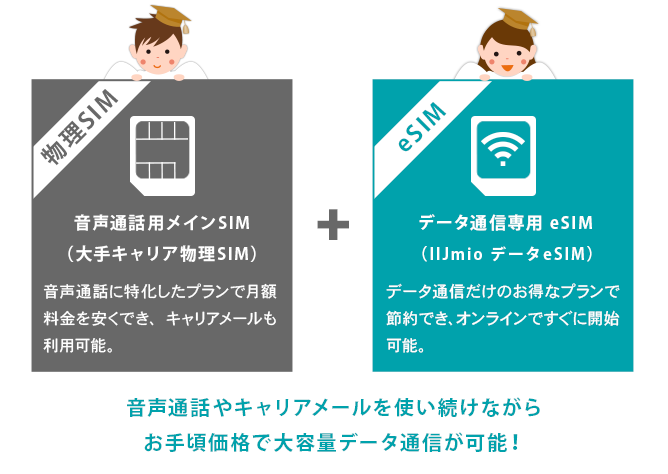 eSIMとは？メリット／デメリットやお得な活用方法を解説【eSIMガイド