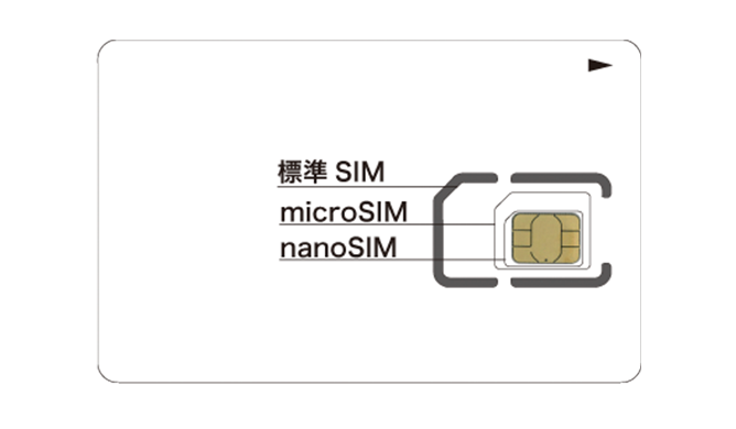 マルチSIM