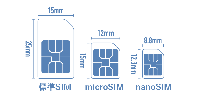 SIMカードサイズ一覧画像