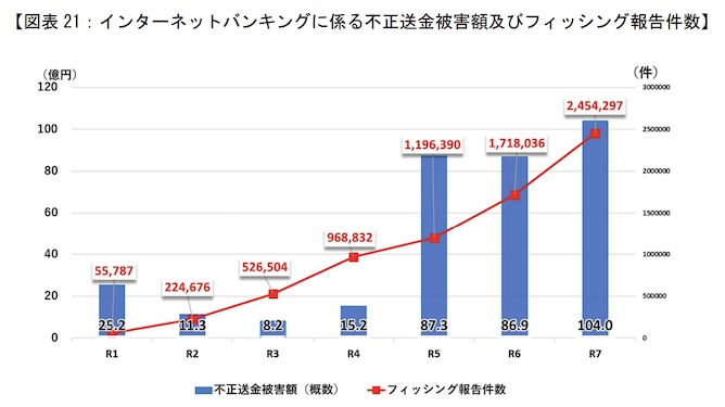 フィッシング詐欺メール