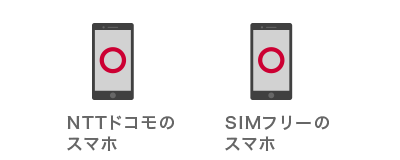 NTTドコモのスマホ○、SIMフリーのスマホ○