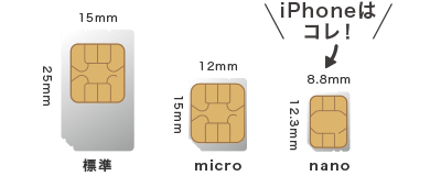 標準SIM、microSIM、nanoSIM（iphoneはこのSIM）