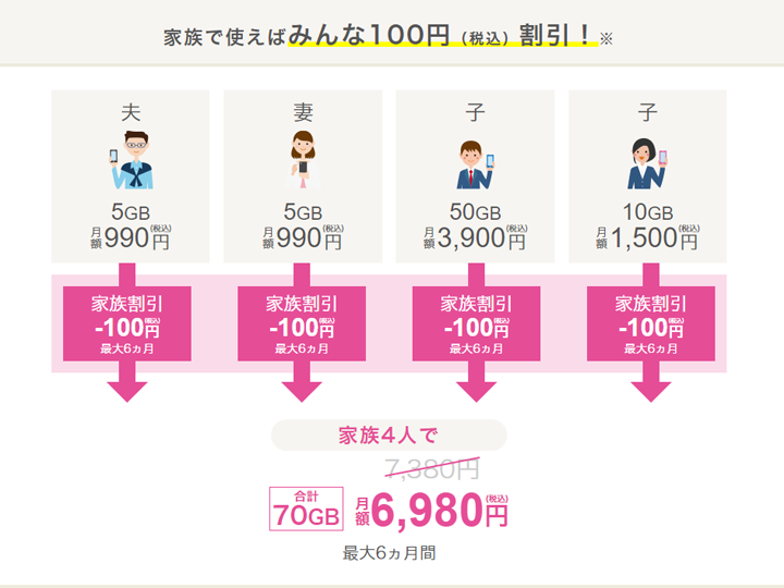 【IIJmio体験記③】家族で持つともっとお得!家族割引で節約