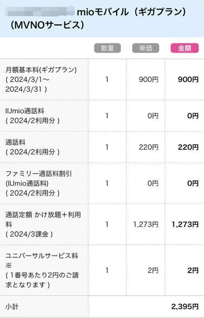 夫の通信費