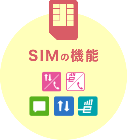 SIMの機能